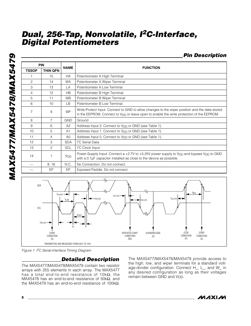 C-interface, digital potentiometers, Pin description, Detailed description | Rainbow Electronics MAX5479 User Manual | Page 8 / 15