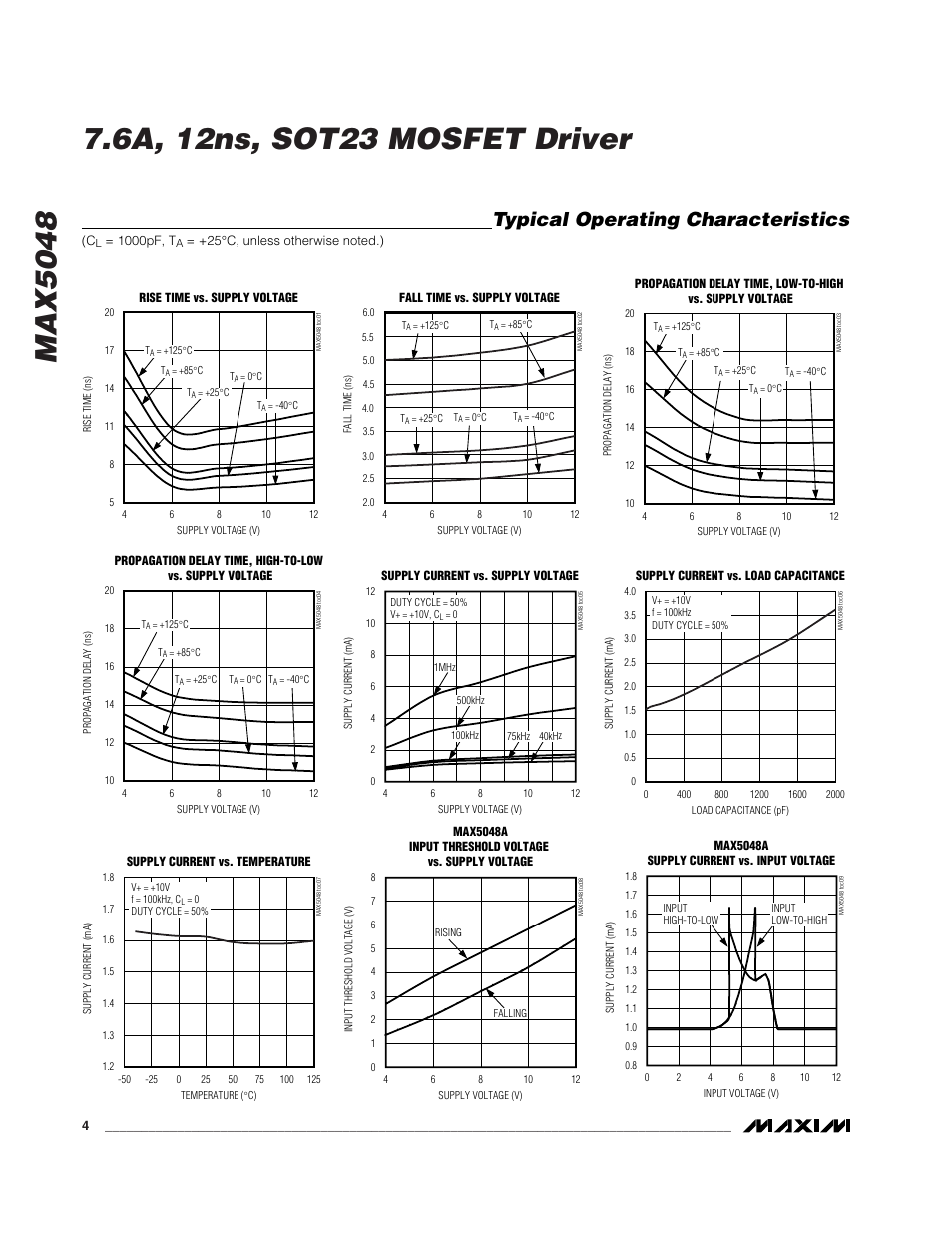 Typical operating characteristics | Rainbow Electronics MAX5048 User Manual | Page 4 / 9