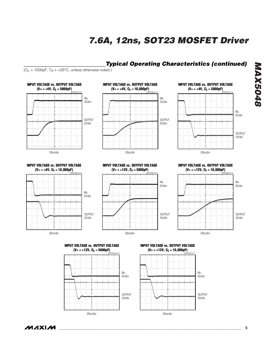 Typical operating characteristics (continued) | Rainbow Electronics MAX5048 User Manual | Page 5 / 9