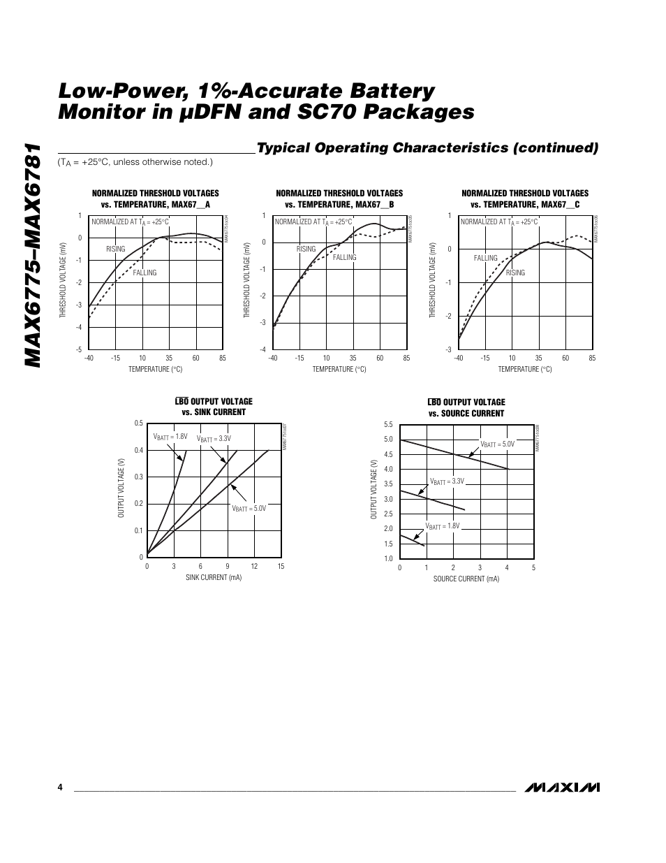 Typical operating characteristics (continued) | Rainbow Electronics MAX6781 User Manual | Page 4 / 12