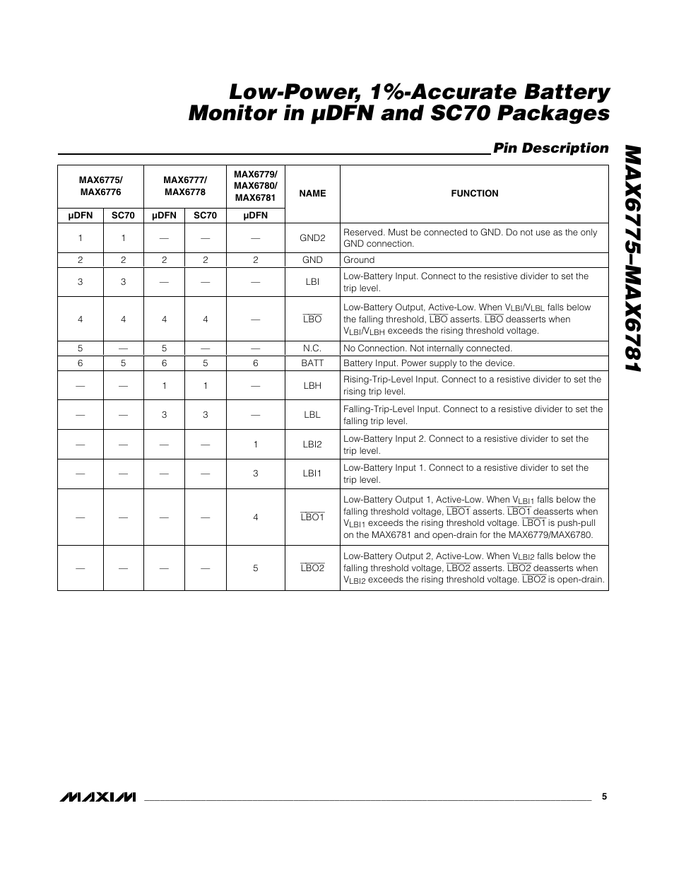 Pin description | Rainbow Electronics MAX6781 User Manual | Page 5 / 12