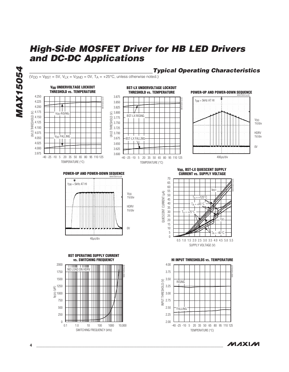 Typical operating characteristics | Rainbow Electronics MAX15054 User Manual | Page 4 / 9