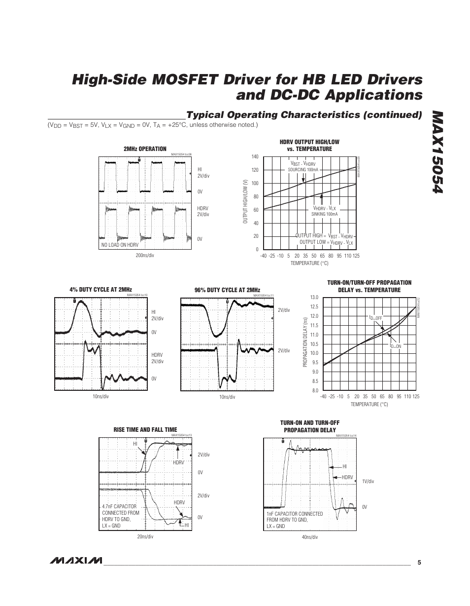 Typical operating characteristics (continued) | Rainbow Electronics MAX15054 User Manual | Page 5 / 9