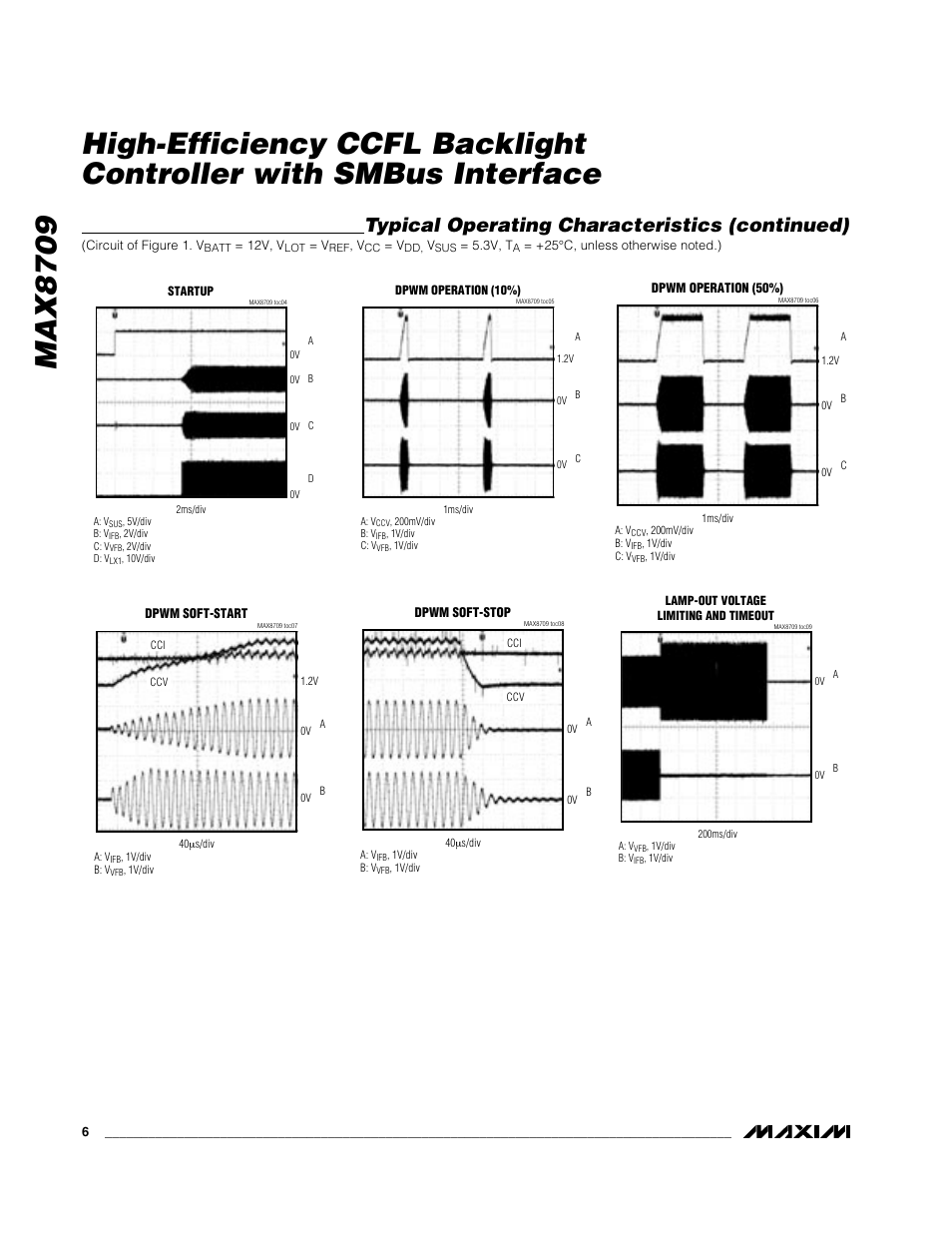 Typical operating characteristics (continued) | Rainbow Electronics MAX8709 User Manual | Page 6 / 23