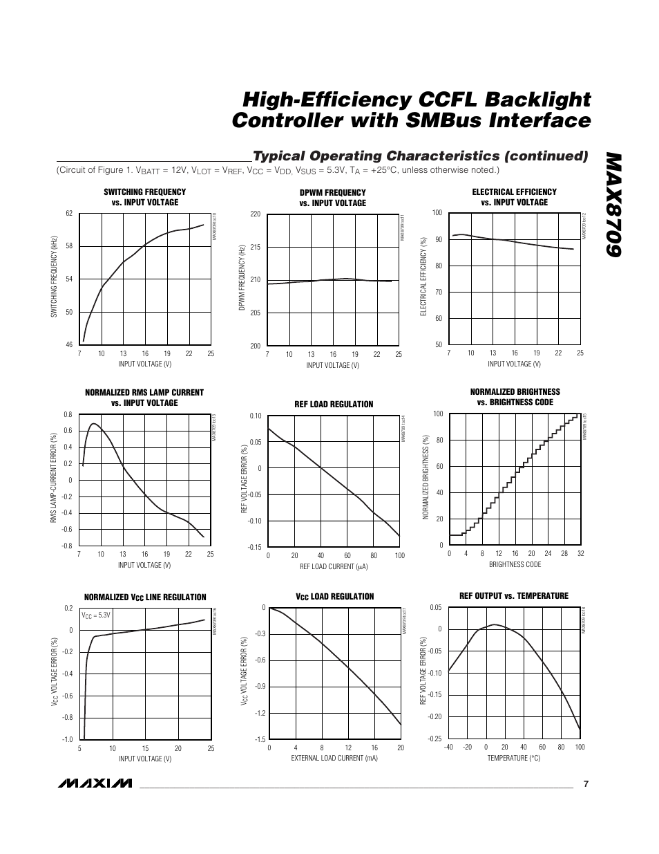 Typical operating characteristics (continued) | Rainbow Electronics MAX8709 User Manual | Page 7 / 23