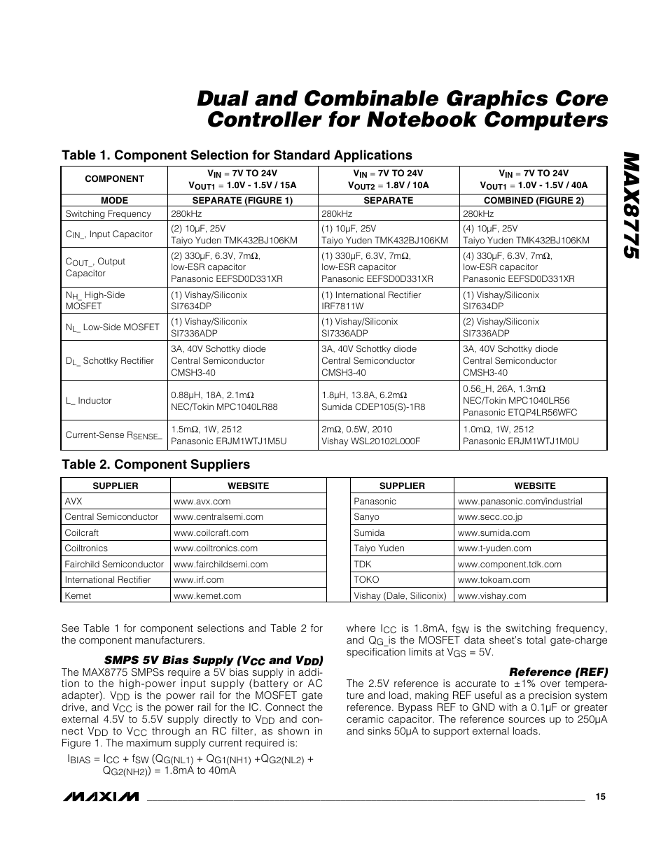 Table 2. component suppliers | Rainbow Electronics MAX8775 User Manual | Page 15 / 30