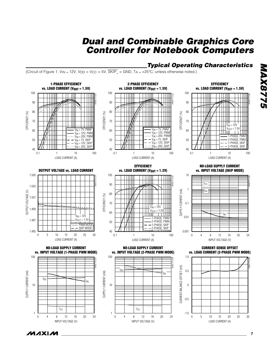 Typical operating characteristics | Rainbow Electronics MAX8775 User Manual | Page 7 / 30