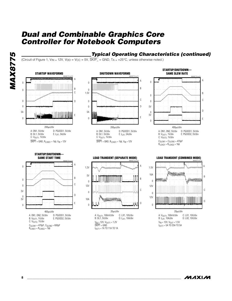 Typical operating characteristics (continued) | Rainbow Electronics MAX8775 User Manual | Page 8 / 30