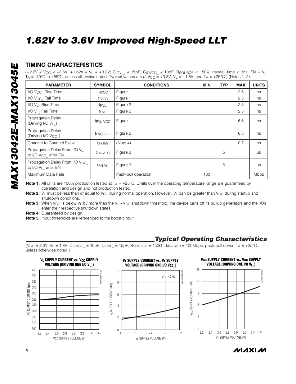 Typical operating characteristics, Timing characteristics | Rainbow Electronics MAX13045E User Manual | Page 4 / 14