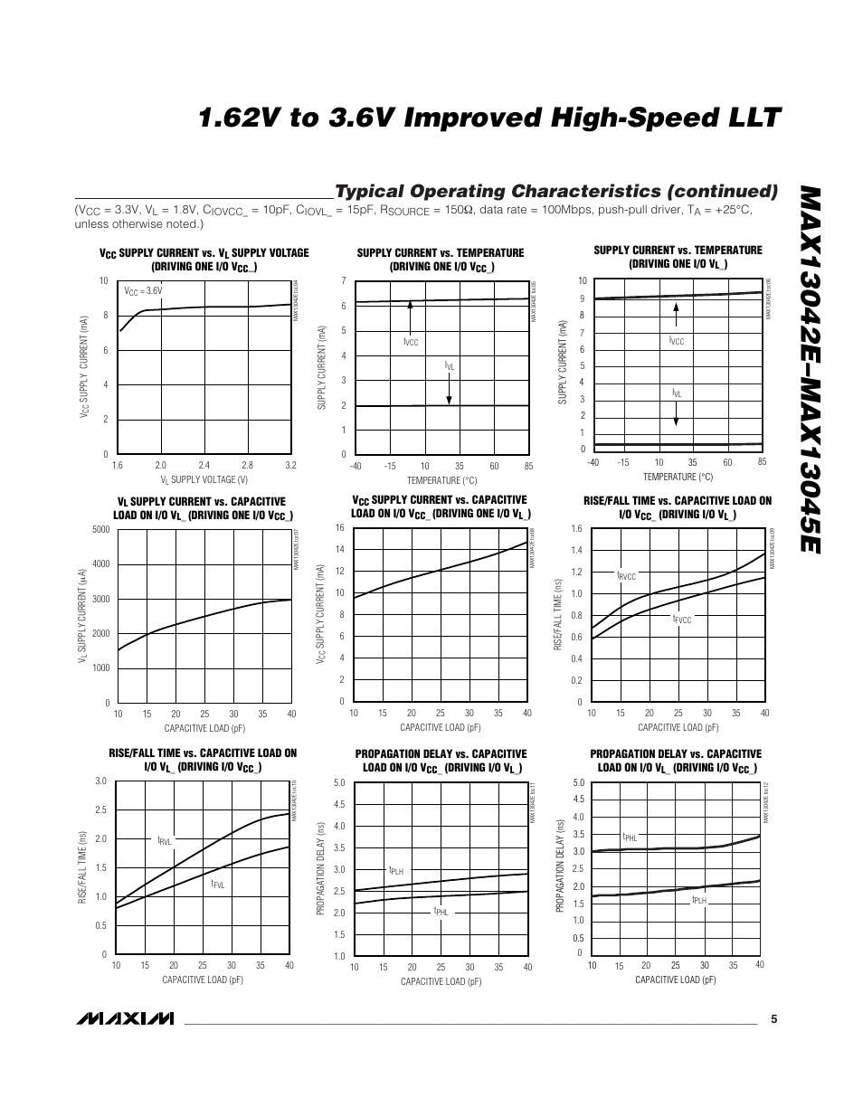 Typical operating characteristics (continued) | Rainbow Electronics MAX13045E User Manual | Page 5 / 14