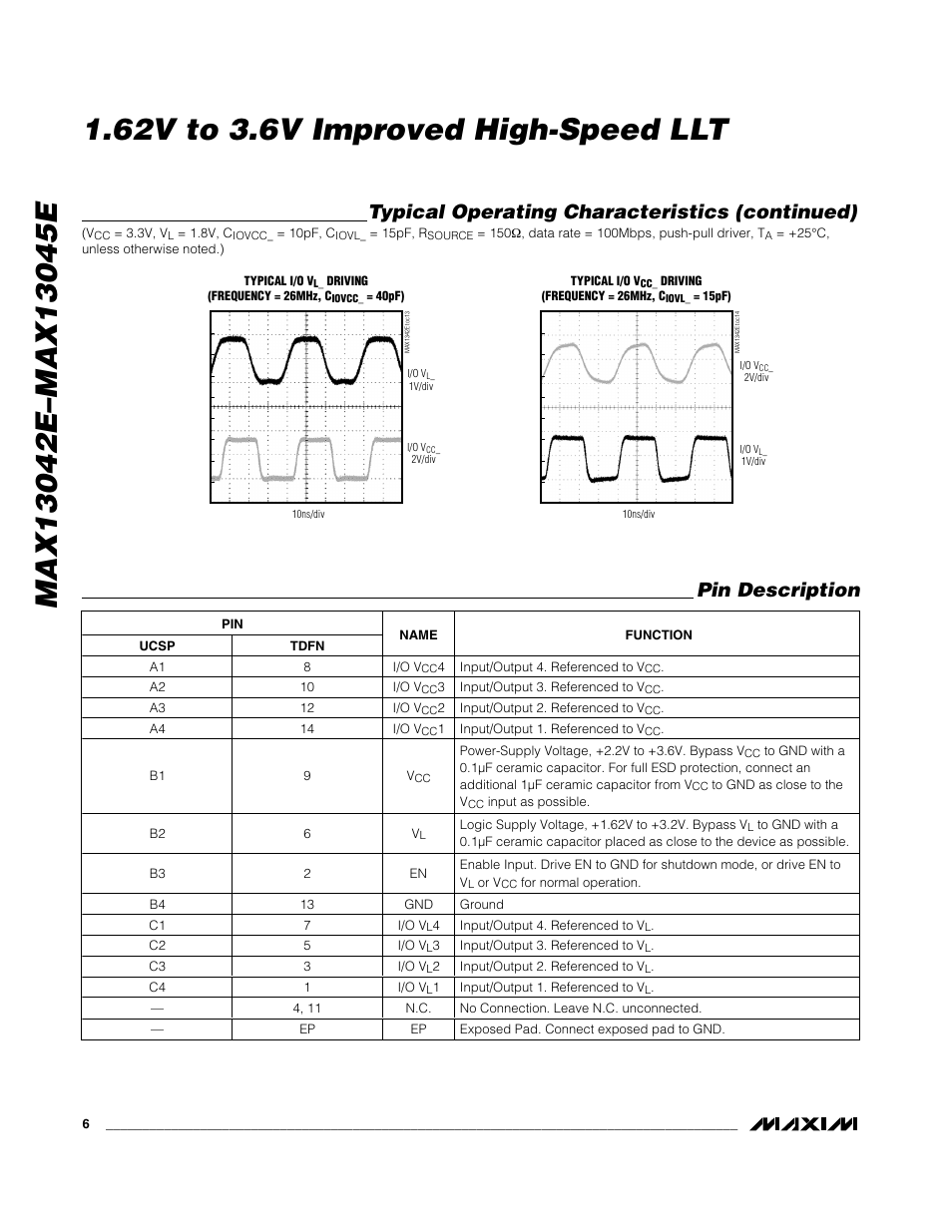 Pin description, Typical operating characteristics (continued) | Rainbow Electronics MAX13045E User Manual | Page 6 / 14