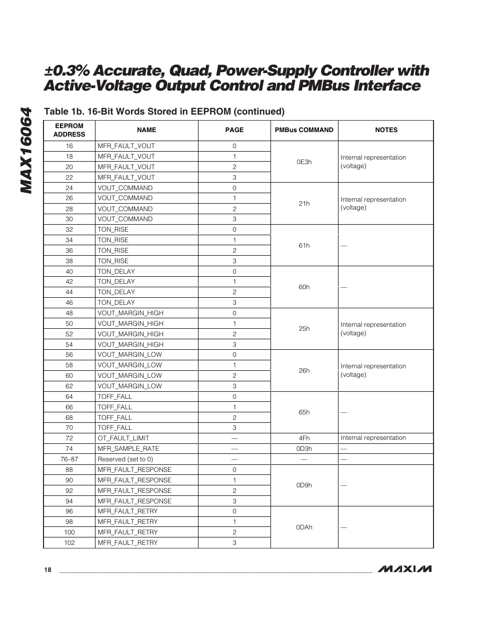 Rainbow Electronics MAX16064 User Manual | Page 18 / 52