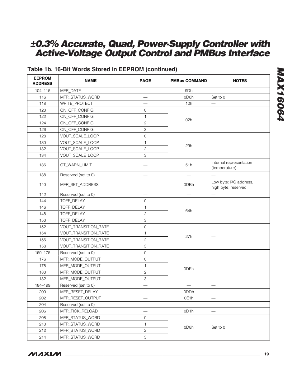 Rainbow Electronics MAX16064 User Manual | Page 19 / 52