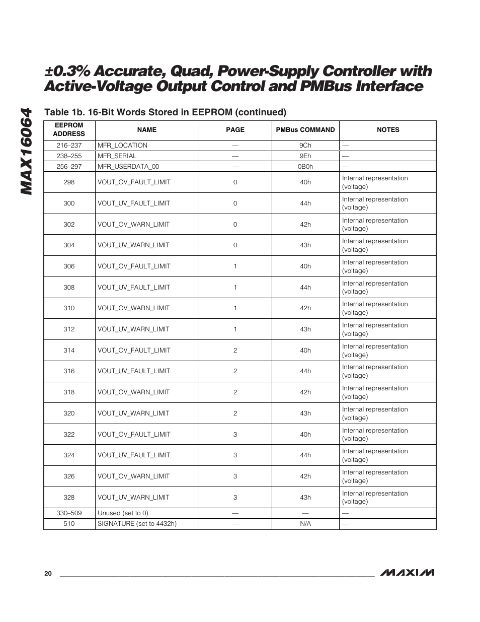 Rainbow Electronics MAX16064 User Manual | Page 20 / 52