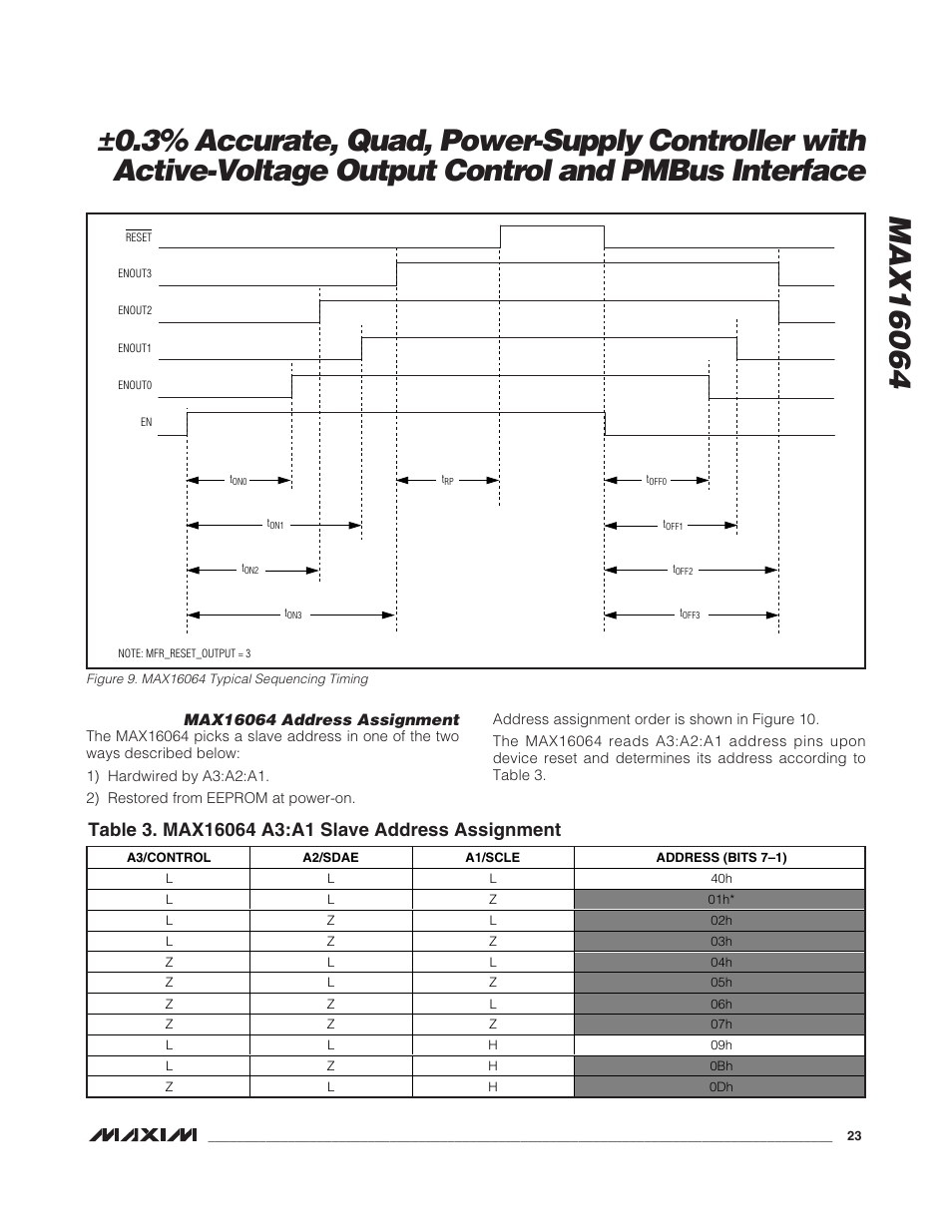 Rainbow Electronics MAX16064 User Manual | Page 23 / 52