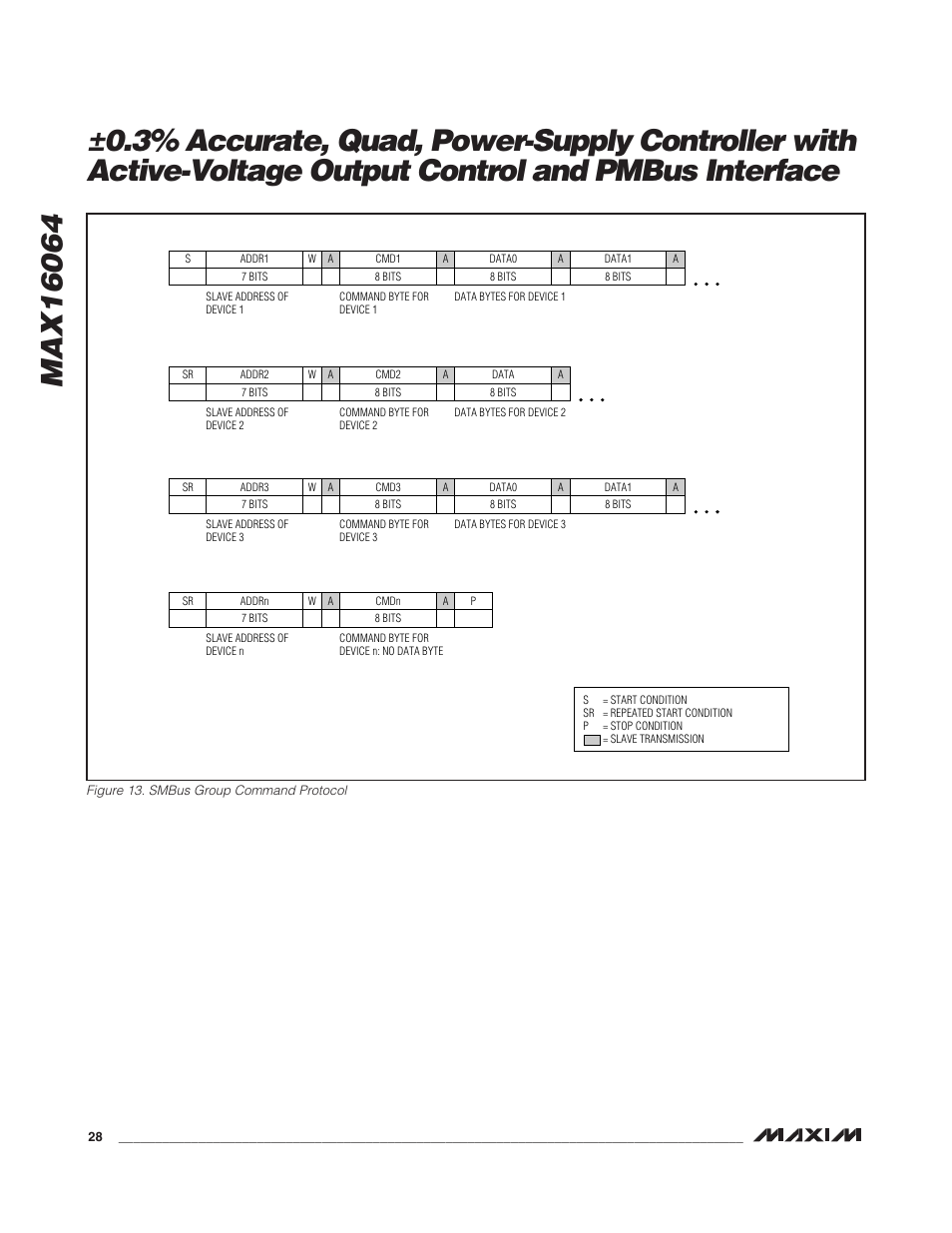 Rainbow Electronics MAX16064 User Manual | Page 28 / 52