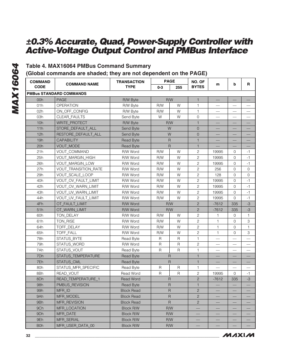 Rainbow Electronics MAX16064 User Manual | Page 32 / 52