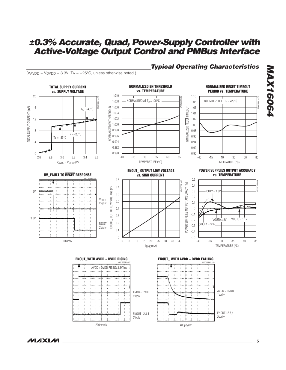 Typical operating characteristics | Rainbow Electronics MAX16064 User Manual | Page 5 / 52