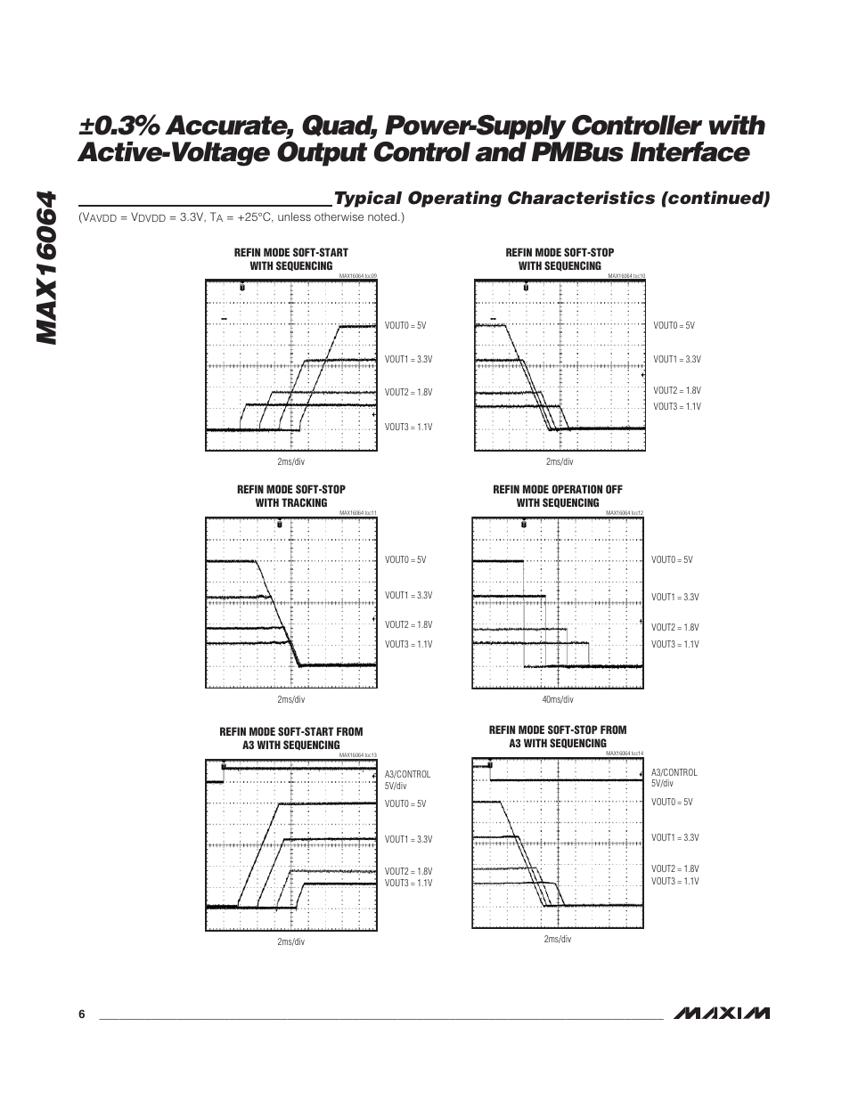Typical operating characteristics (continued) | Rainbow Electronics MAX16064 User Manual | Page 6 / 52