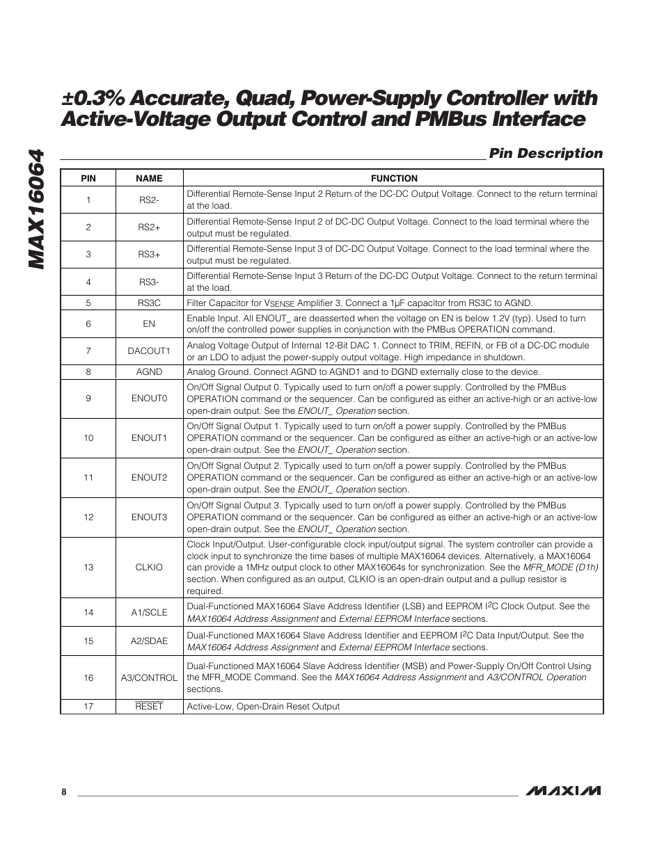 Pin description | Rainbow Electronics MAX16064 User Manual | Page 8 / 52