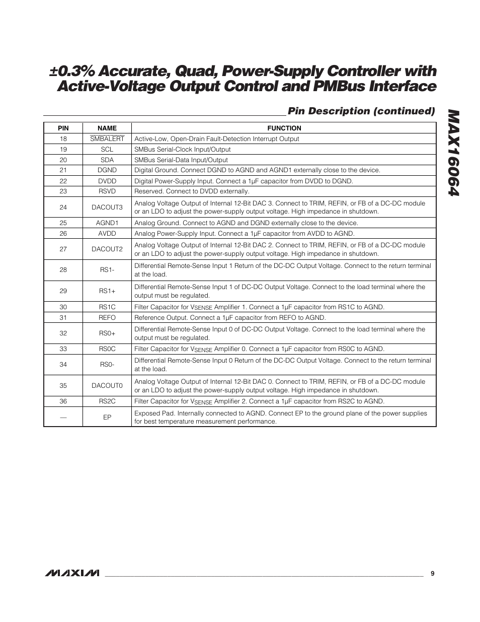 Pin description (continued) | Rainbow Electronics MAX16064 User Manual | Page 9 / 52