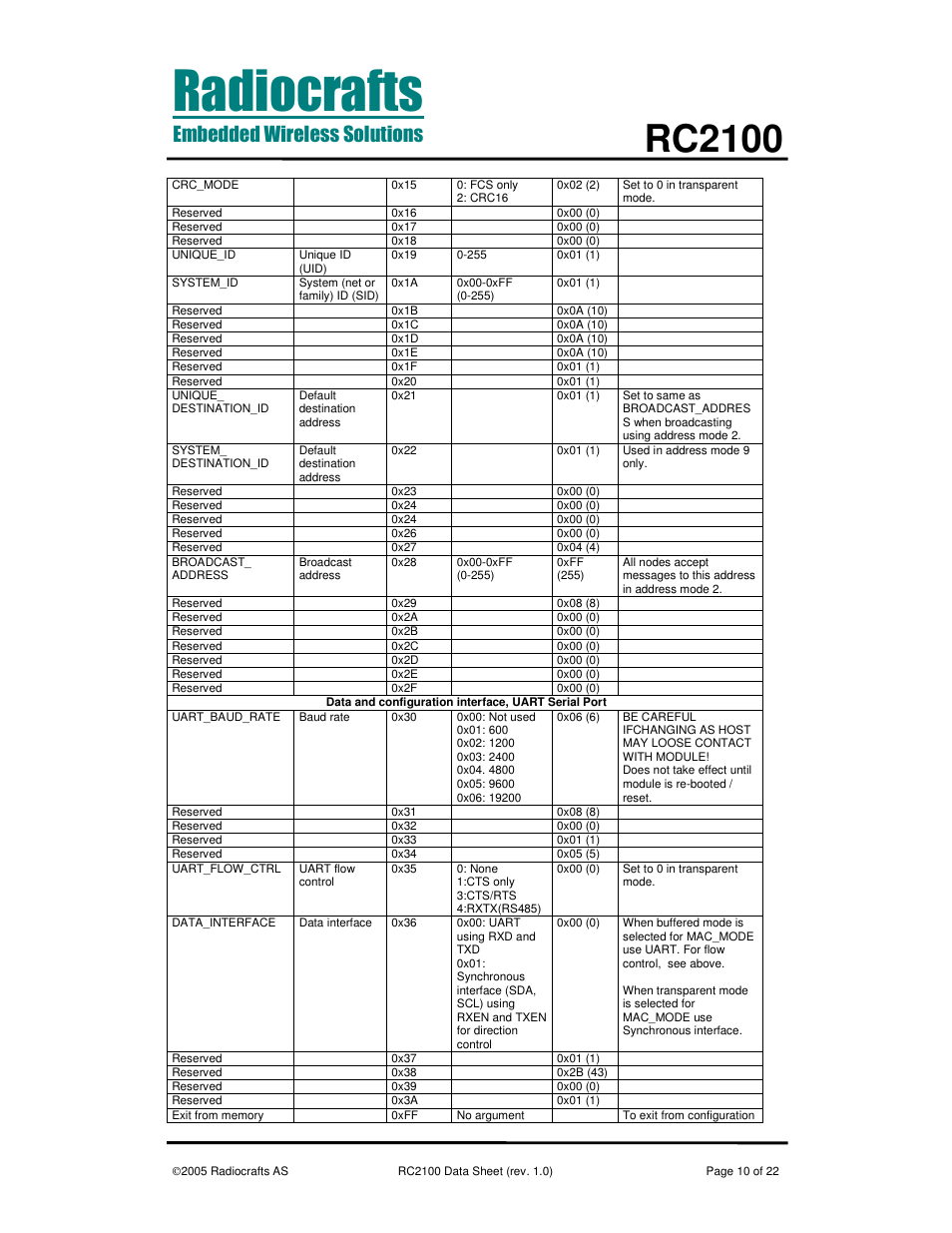 Rc2100 | Rainbow Electronics RC2100 User Manual | Page 10 / 22