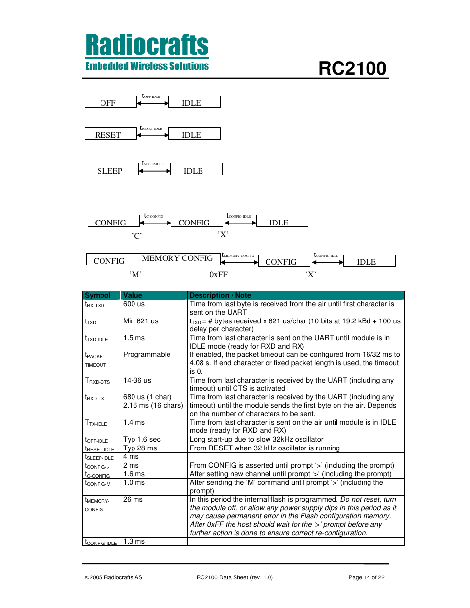 Rc2100 | Rainbow Electronics RC2100 User Manual | Page 14 / 22