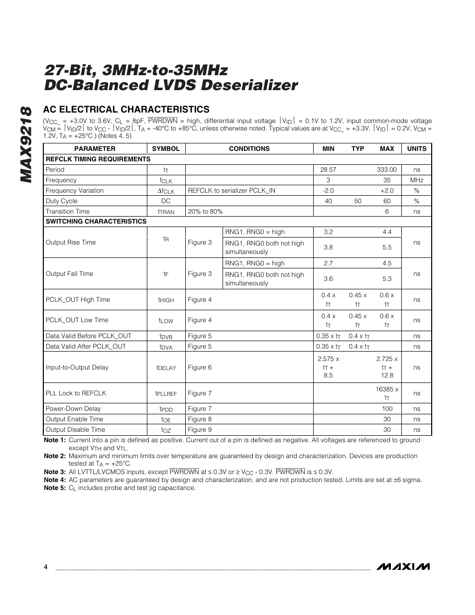 Ac electrical characteristics | Rainbow Electronics MAX9218 User Manual | Page 4 / 16