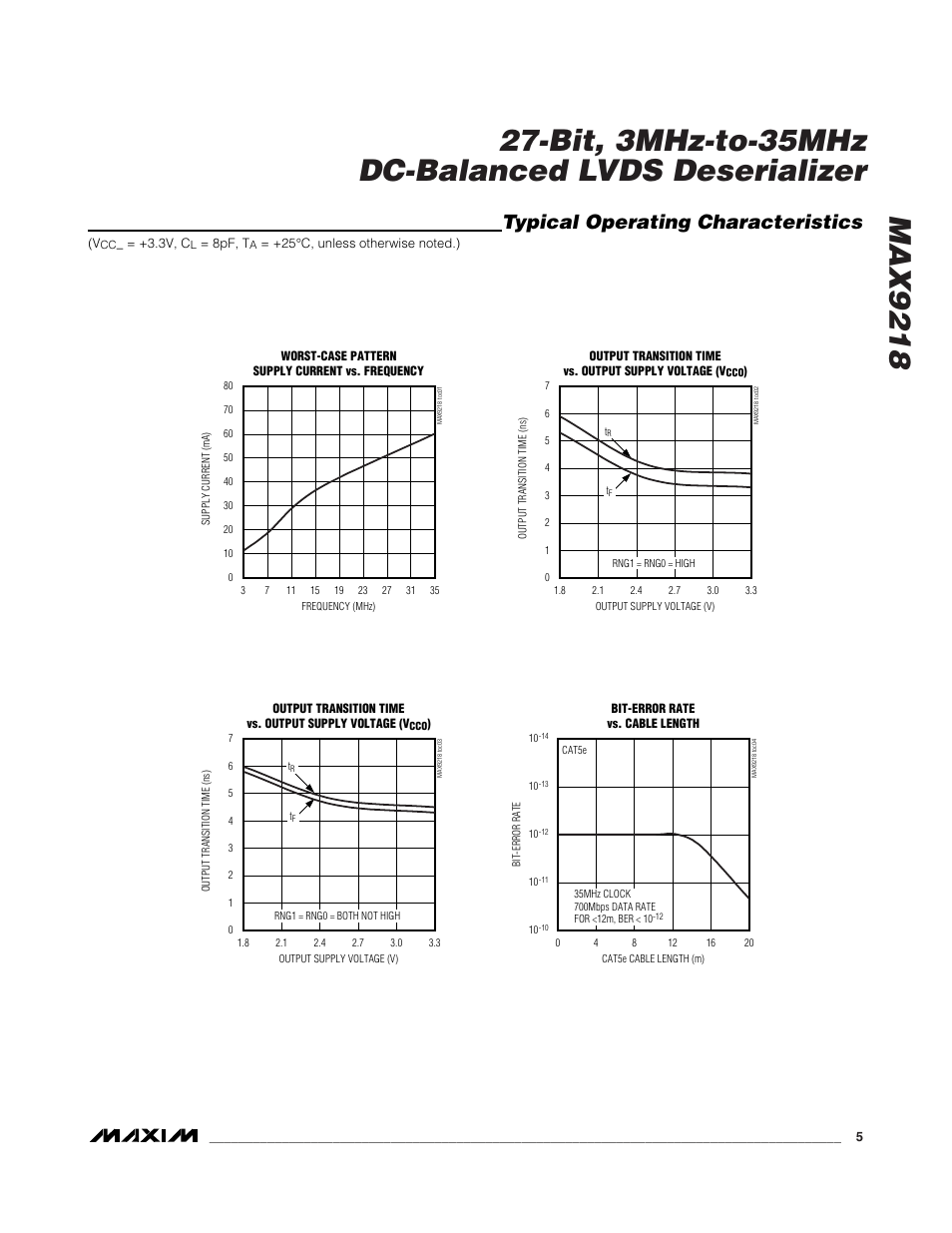 Typical operating characteristics | Rainbow Electronics MAX9218 User Manual | Page 5 / 16