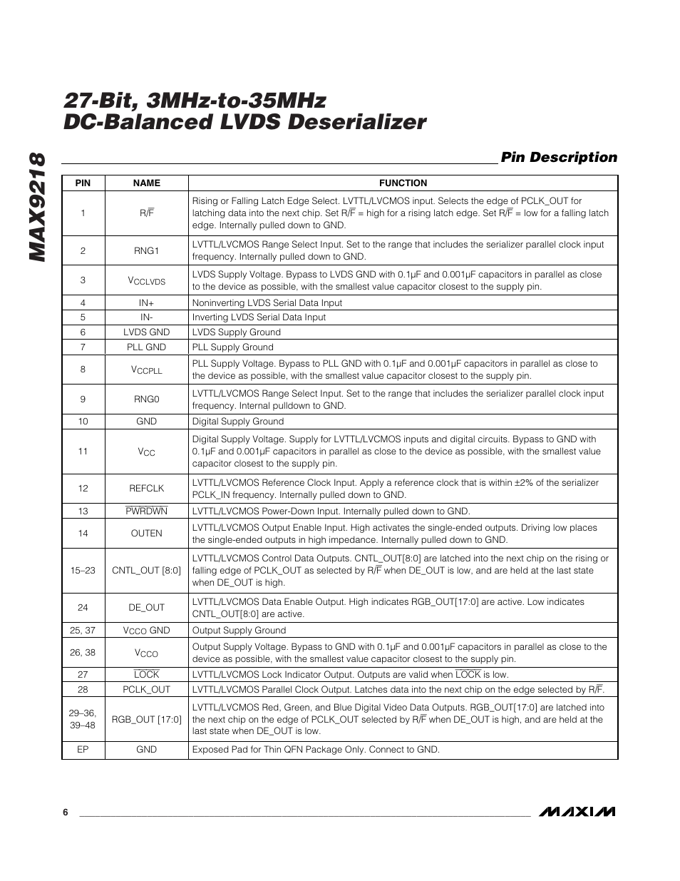 Pin description | Rainbow Electronics MAX9218 User Manual | Page 6 / 16