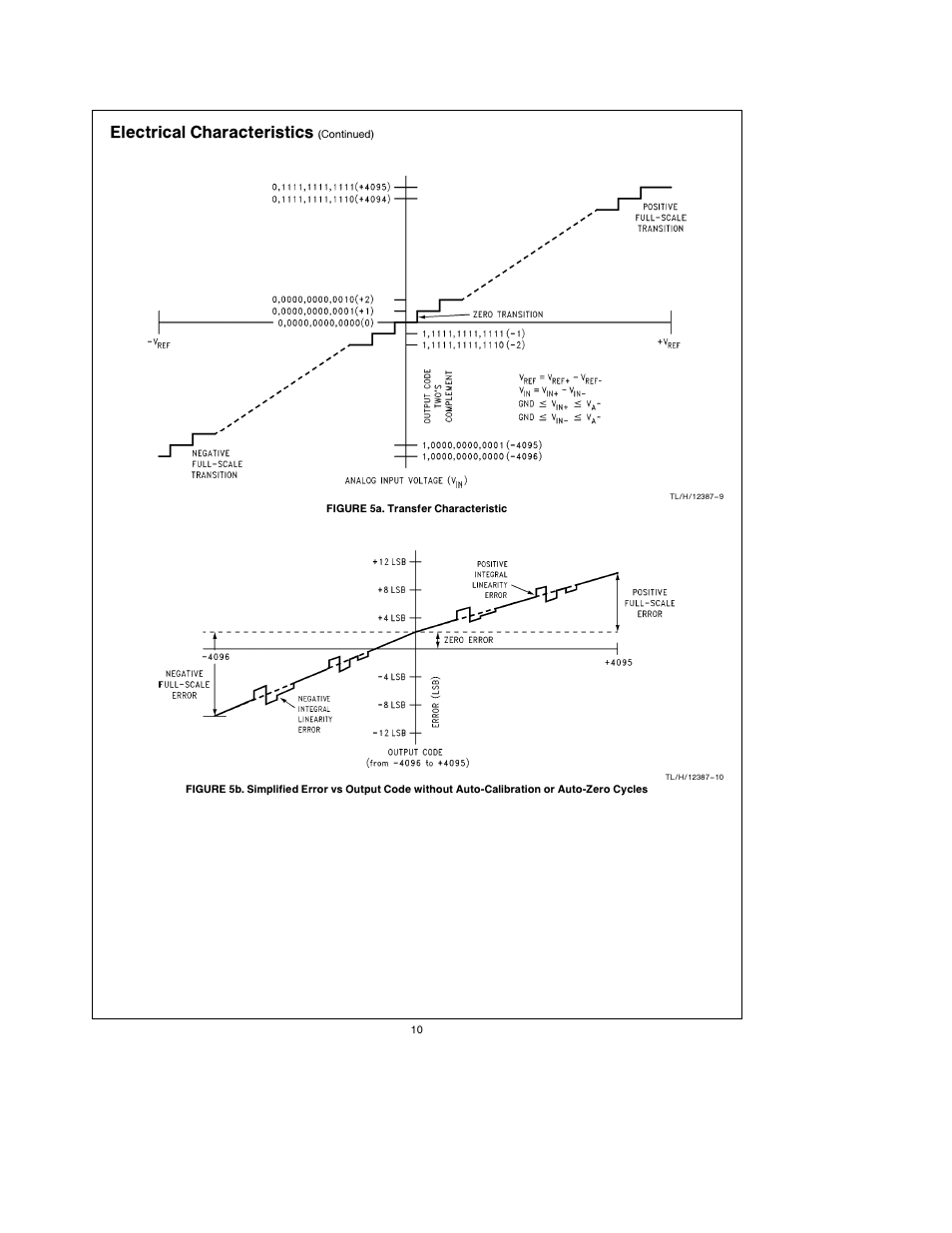 Electrical characteristics | Rainbow Electronics ADC12048 User Manual | Page 10 / 30