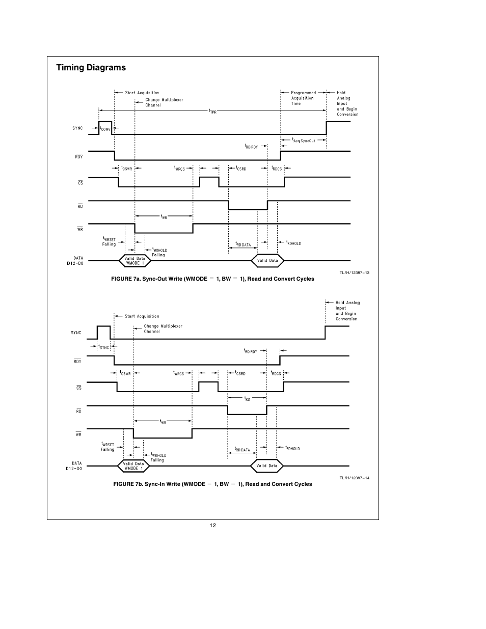 Timing diagrams | Rainbow Electronics ADC12048 User Manual | Page 12 / 30