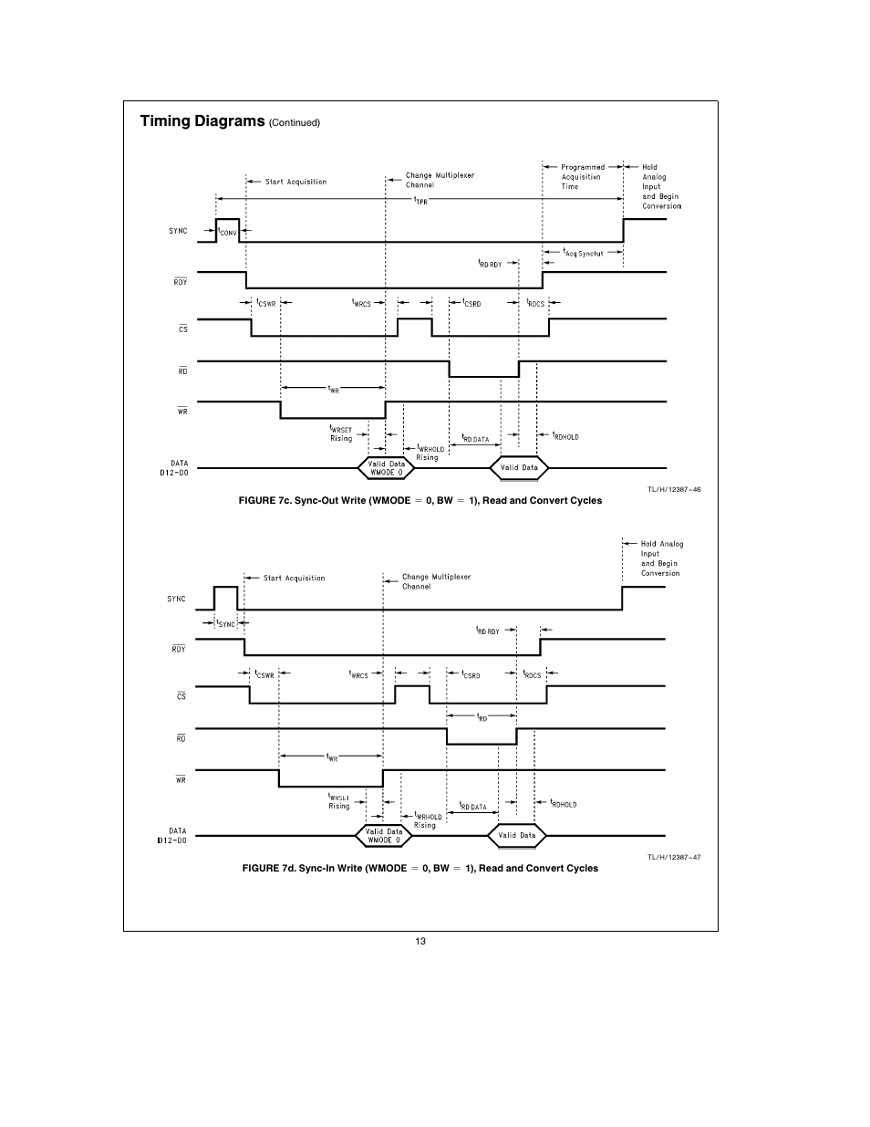 Timing diagrams | Rainbow Electronics ADC12048 User Manual | Page 13 / 30