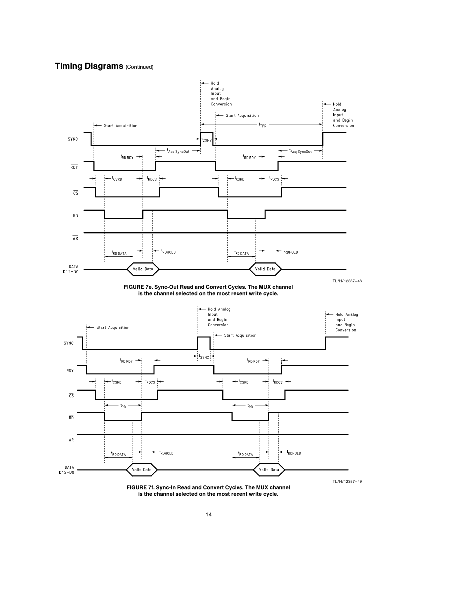 Timing diagrams | Rainbow Electronics ADC12048 User Manual | Page 14 / 30