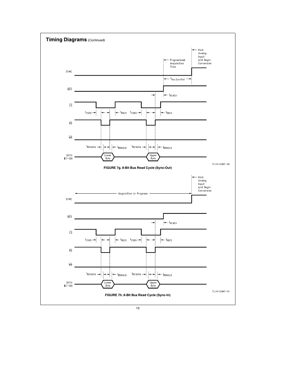Timing diagrams | Rainbow Electronics ADC12048 User Manual | Page 15 / 30