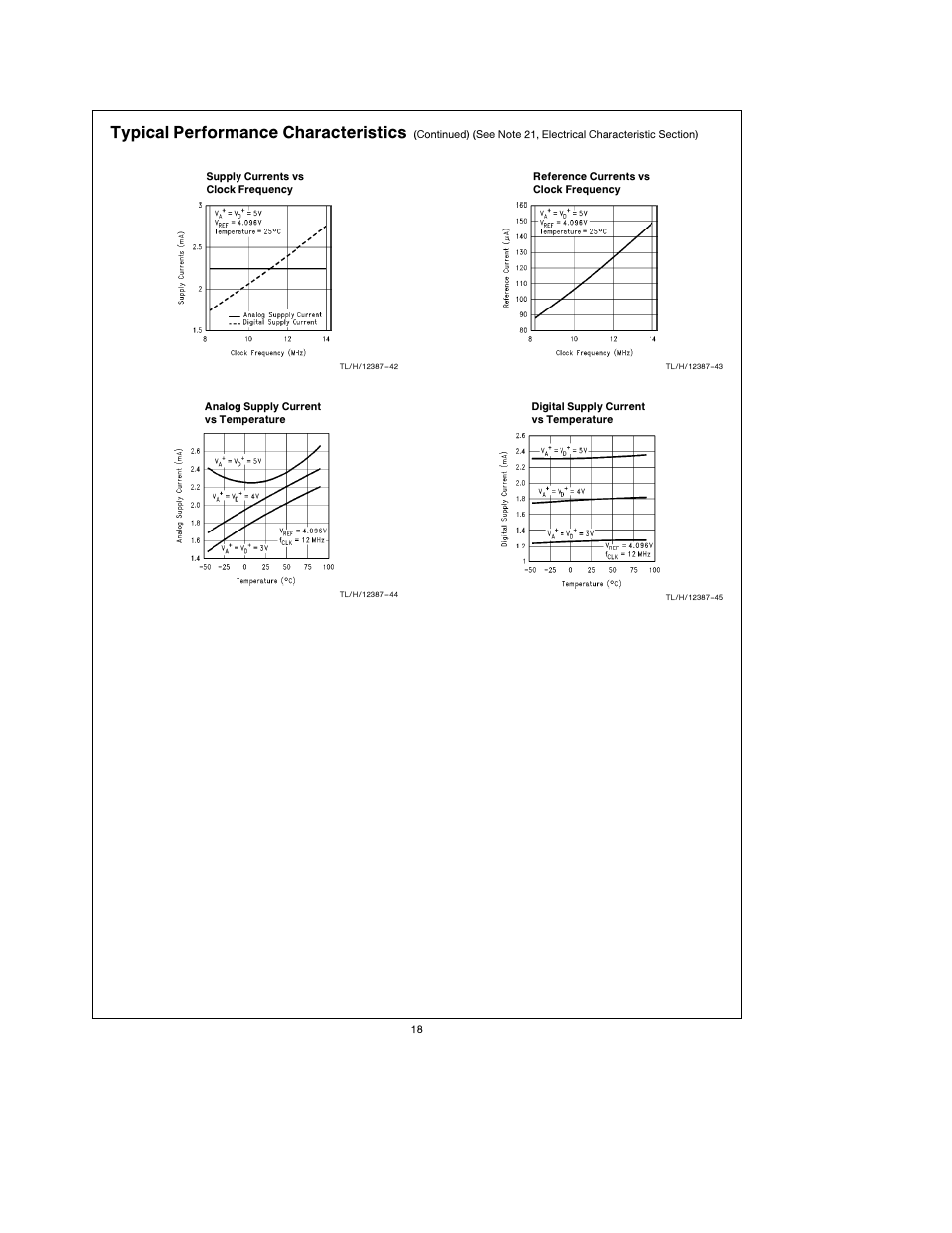 Typical performance characteristics | Rainbow Electronics ADC12048 User Manual | Page 18 / 30