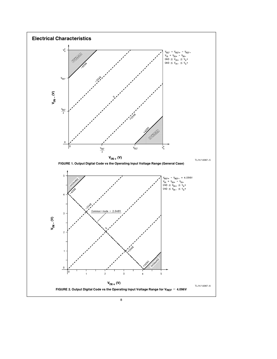 Electrical characteristics | Rainbow Electronics ADC12048 User Manual | Page 8 / 30