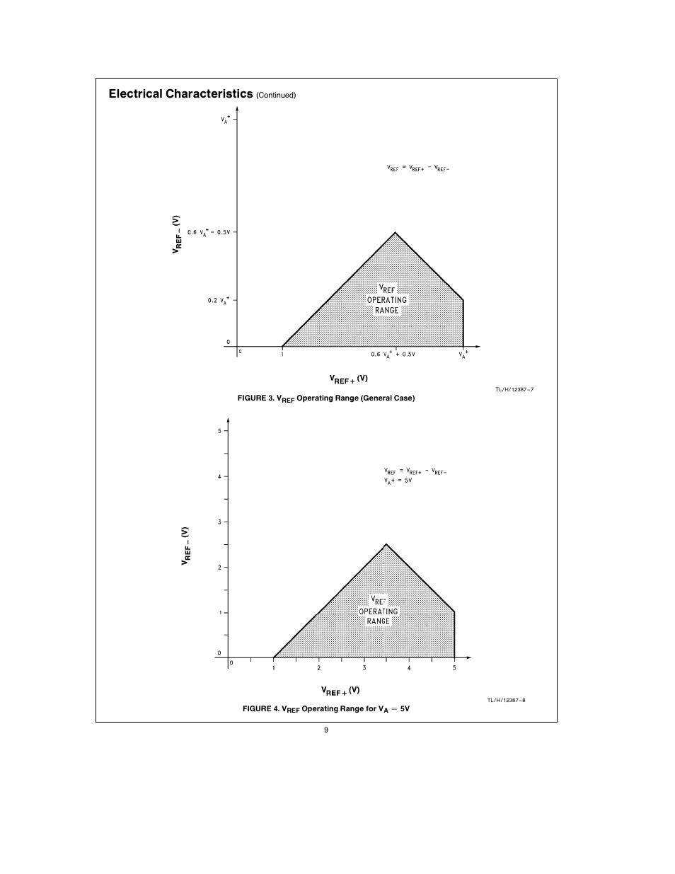 Electrical characteristics | Rainbow Electronics ADC12048 User Manual | Page 9 / 30