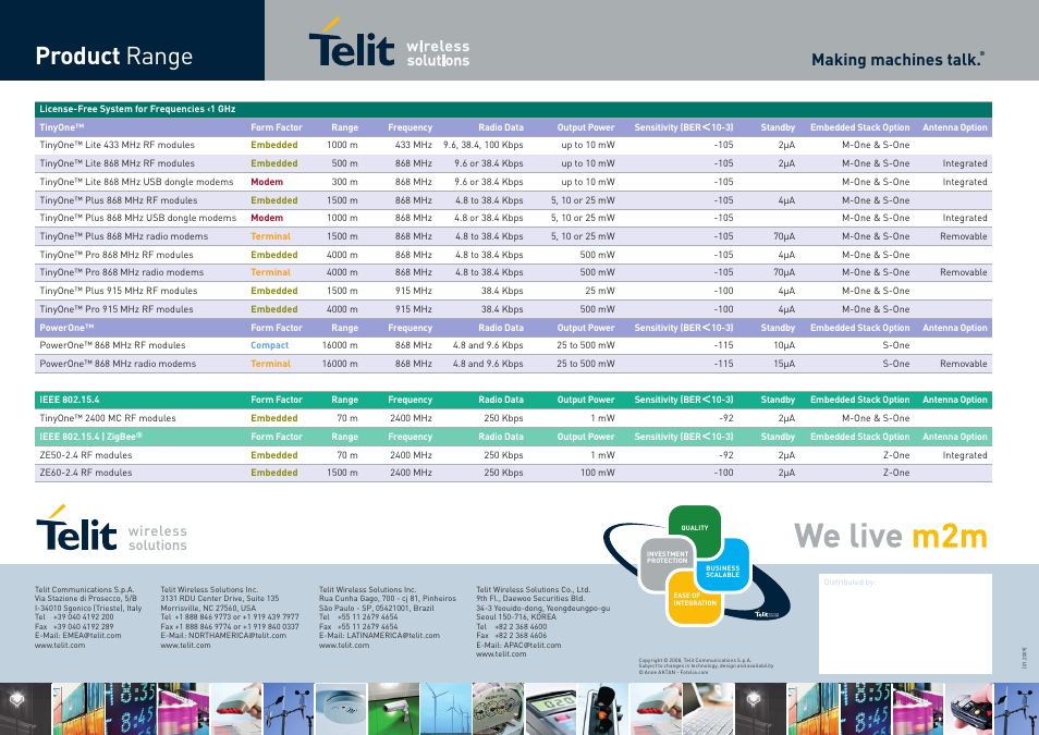 Product range, Making machines talk | Rainbow Electronics RF модули диапазона ISM User Manual | Page 4 / 4