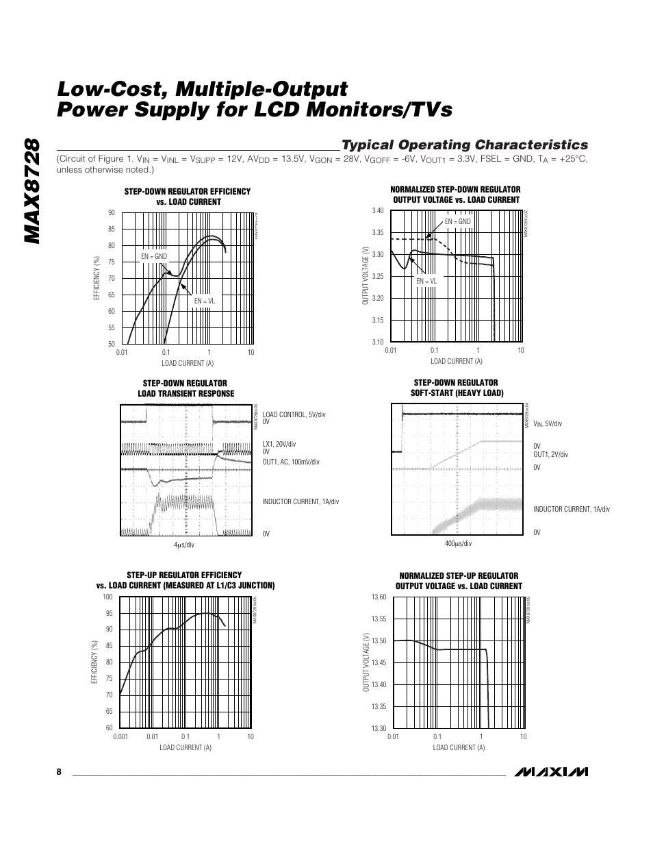 Typical operating characteristics | Rainbow Electronics MAX8728 User Manual | Page 8 / 29