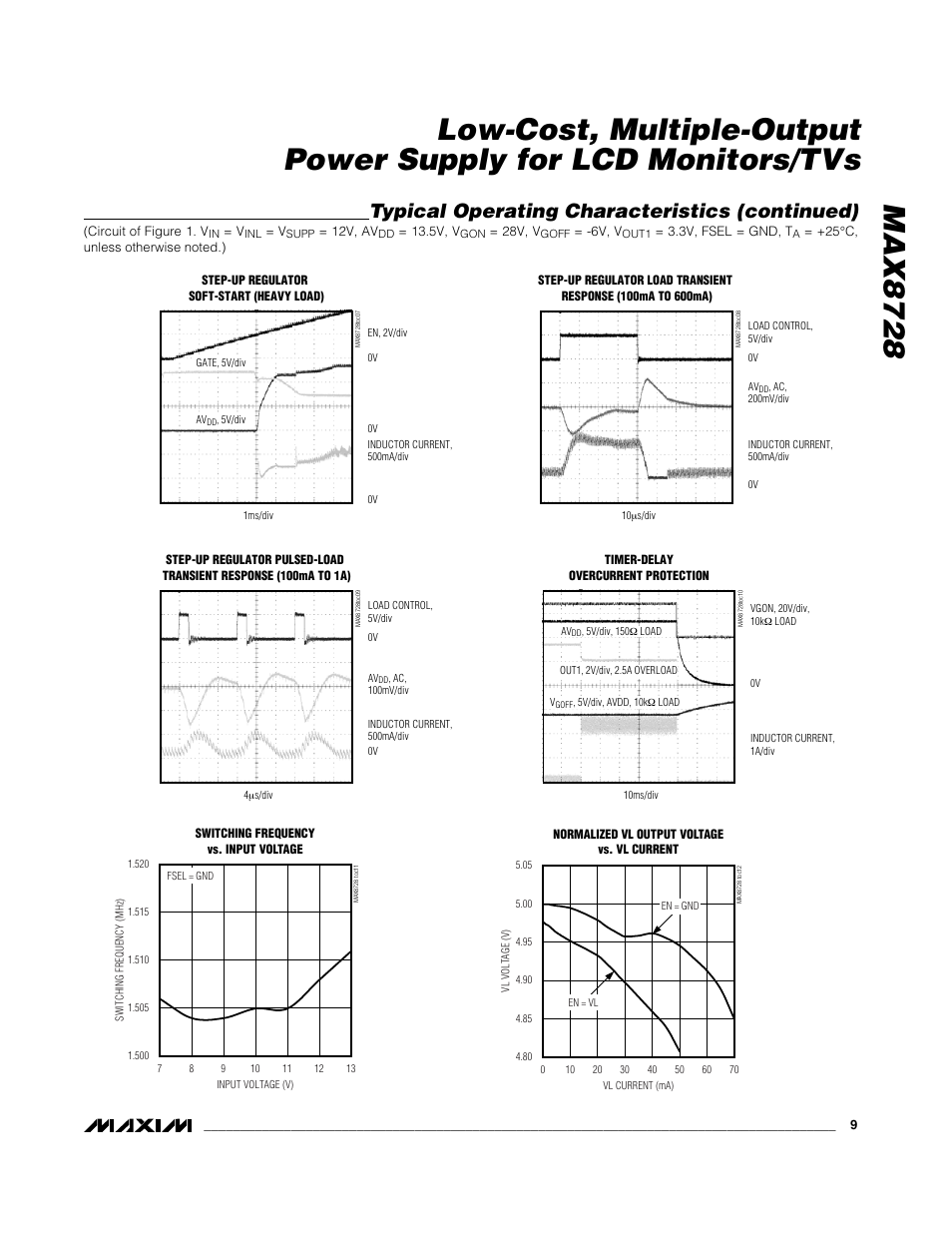 Typical operating characteristics (continued) | Rainbow Electronics MAX8728 User Manual | Page 9 / 29