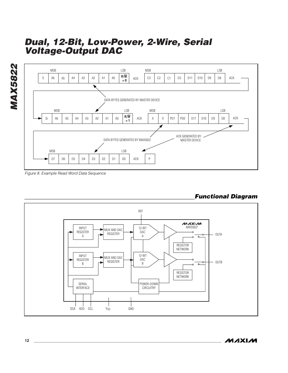 Functional diagram | Rainbow Electronics MAX5821 User Manual | Page 12 / 13