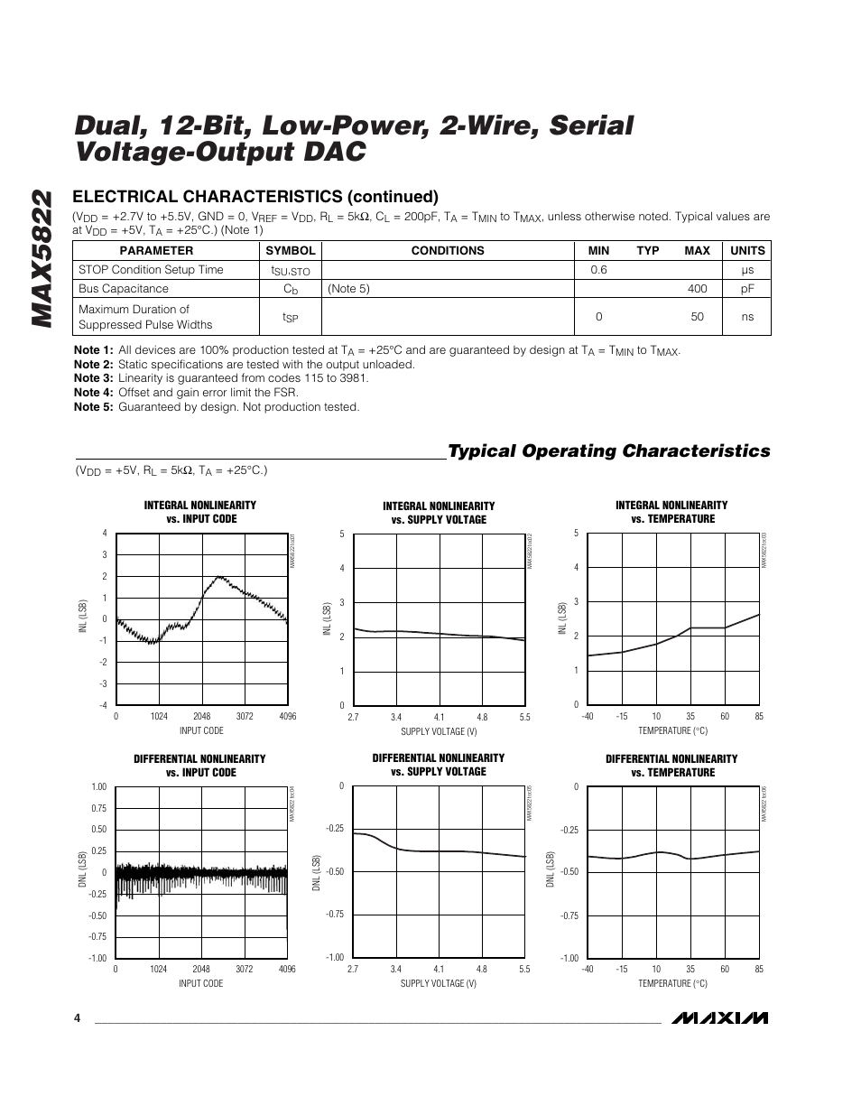 Typical operating characteristics, Electrical characteristics (continued) | Rainbow Electronics MAX5821 User Manual | Page 4 / 13