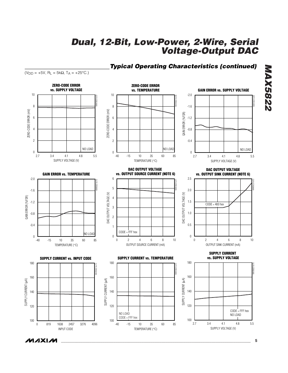 Typical operating characteristics (continued) | Rainbow Electronics MAX5821 User Manual | Page 5 / 13