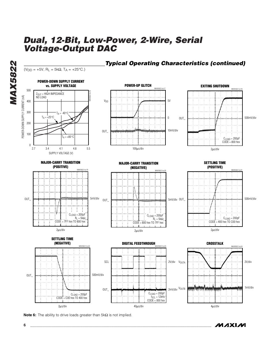 Typical operating characteristics (continued) | Rainbow Electronics MAX5821 User Manual | Page 6 / 13