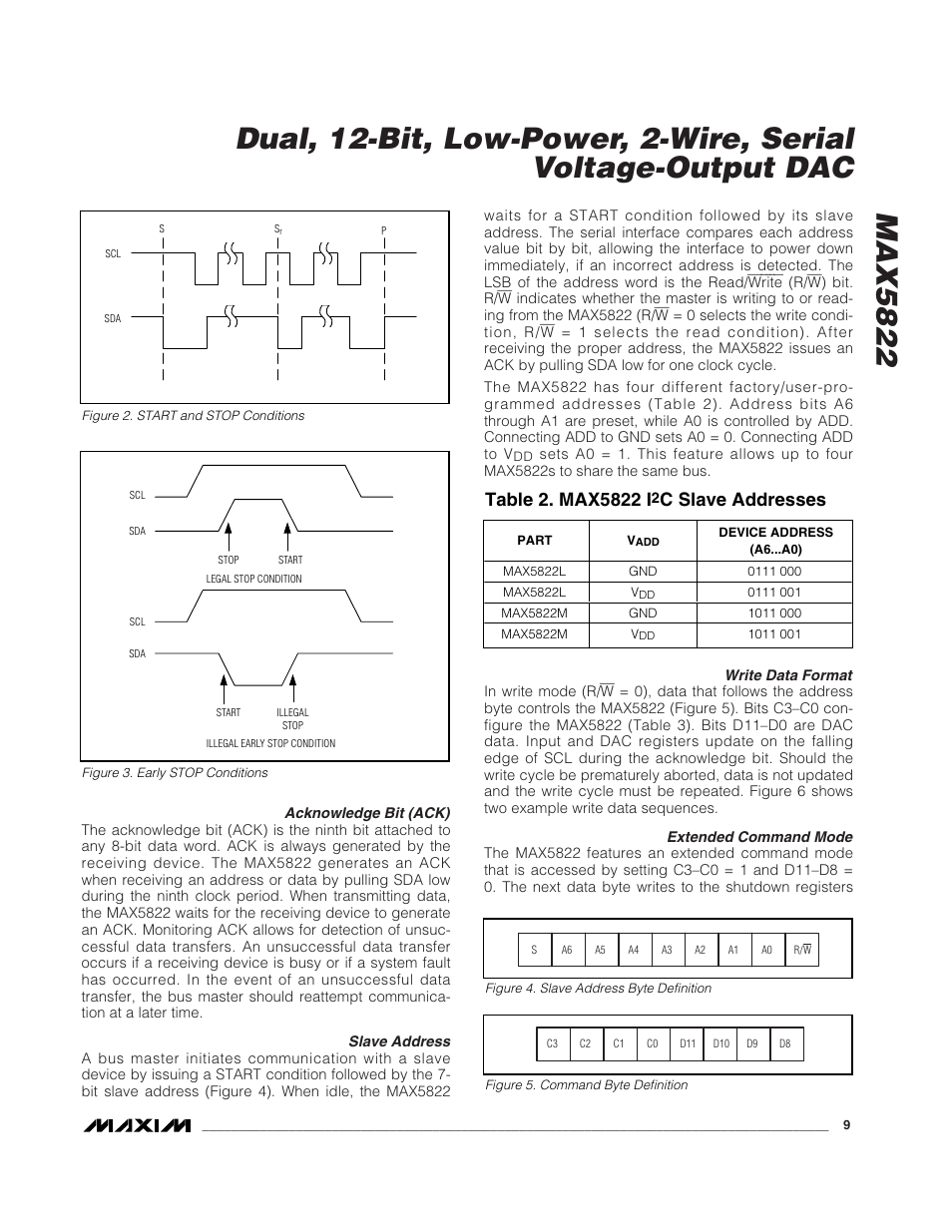 C slave addresses | Rainbow Electronics MAX5821 User Manual | Page 9 / 13