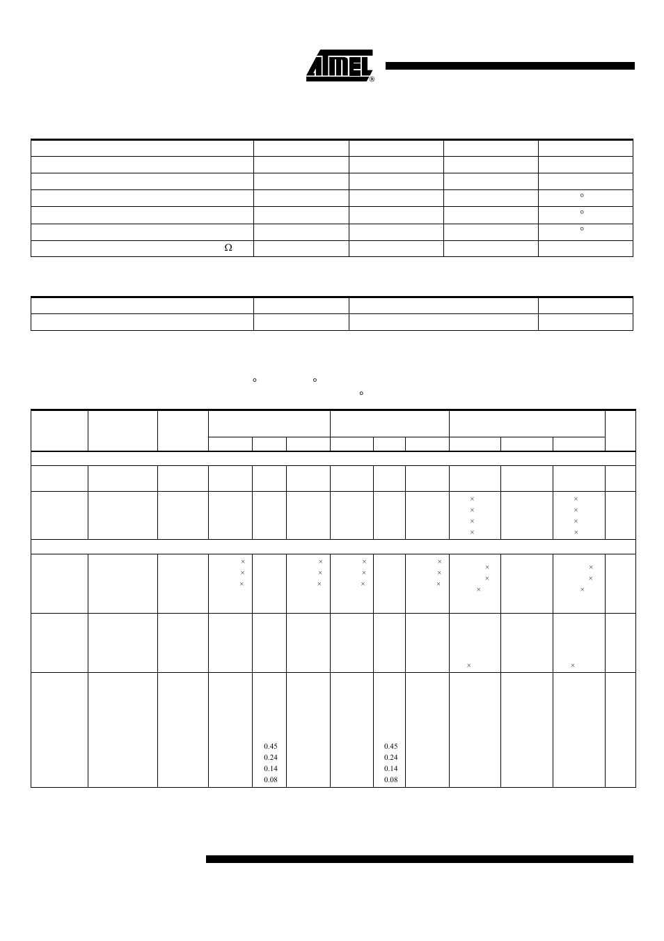 Absolute maximum ratings, Thermal resistance, Electrical characteristics | All parameters refer to gnd, t, 5 v to 5.5 v, f, 3 mhz and f, 5 v, t, 25 ° c) | Rainbow Electronics T5761 User Manual | Page 28 / 35