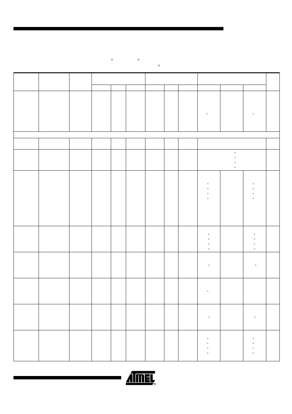 Electrical characteristics (continued), All parameters refer to gnd, t, 5 v to 5.5 v, f | 3 mhz and f, 5 v, t, 25 ° c) | Rainbow Electronics T5761 User Manual | Page 29 / 35