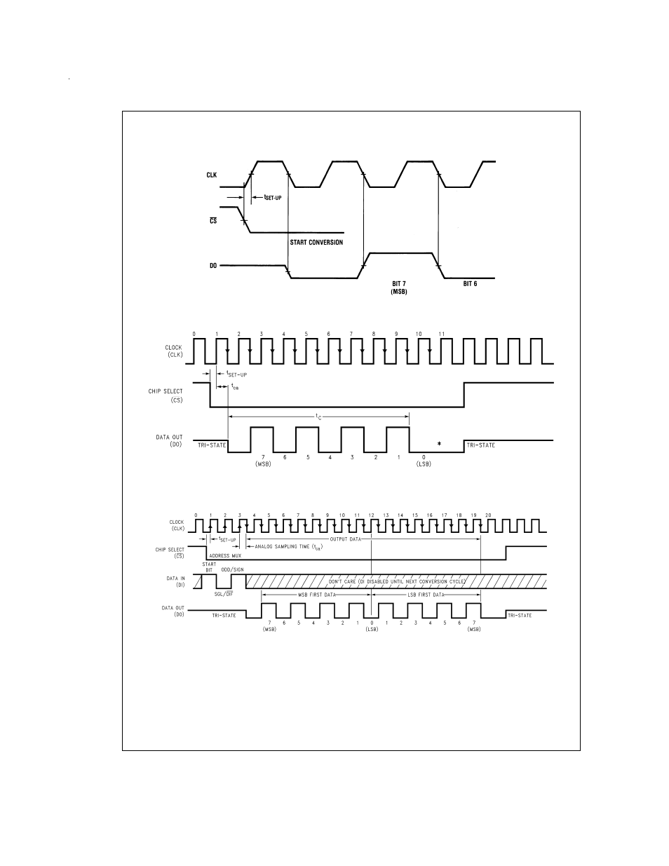 Timing diagrams | Rainbow Electronics ADC08832 User Manual | Page 10 / 24