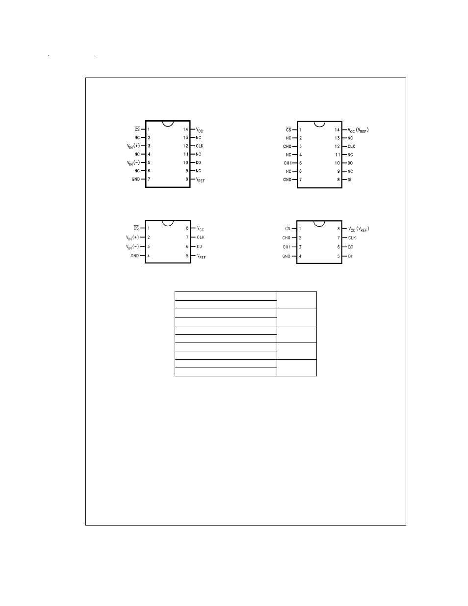 Connection diagrams ordering information | Rainbow Electronics ADC08832 User Manual | Page 2 / 24